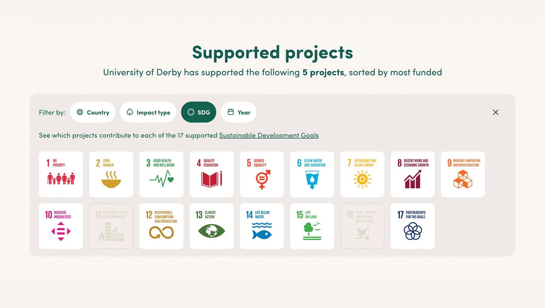 The SDGs supported by University of Derby