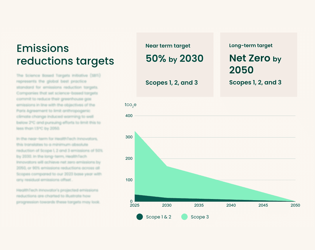 Carbon reduction plans