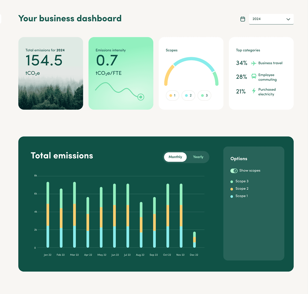 Reduce dashboard