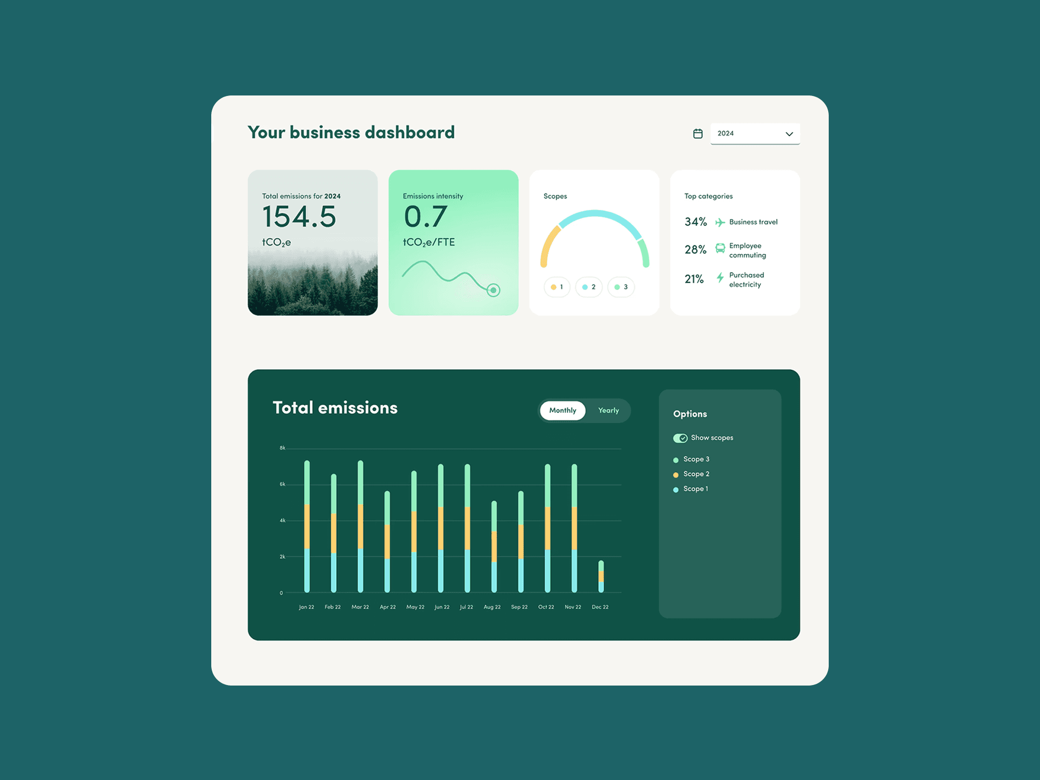 Measure and reduce your emissions